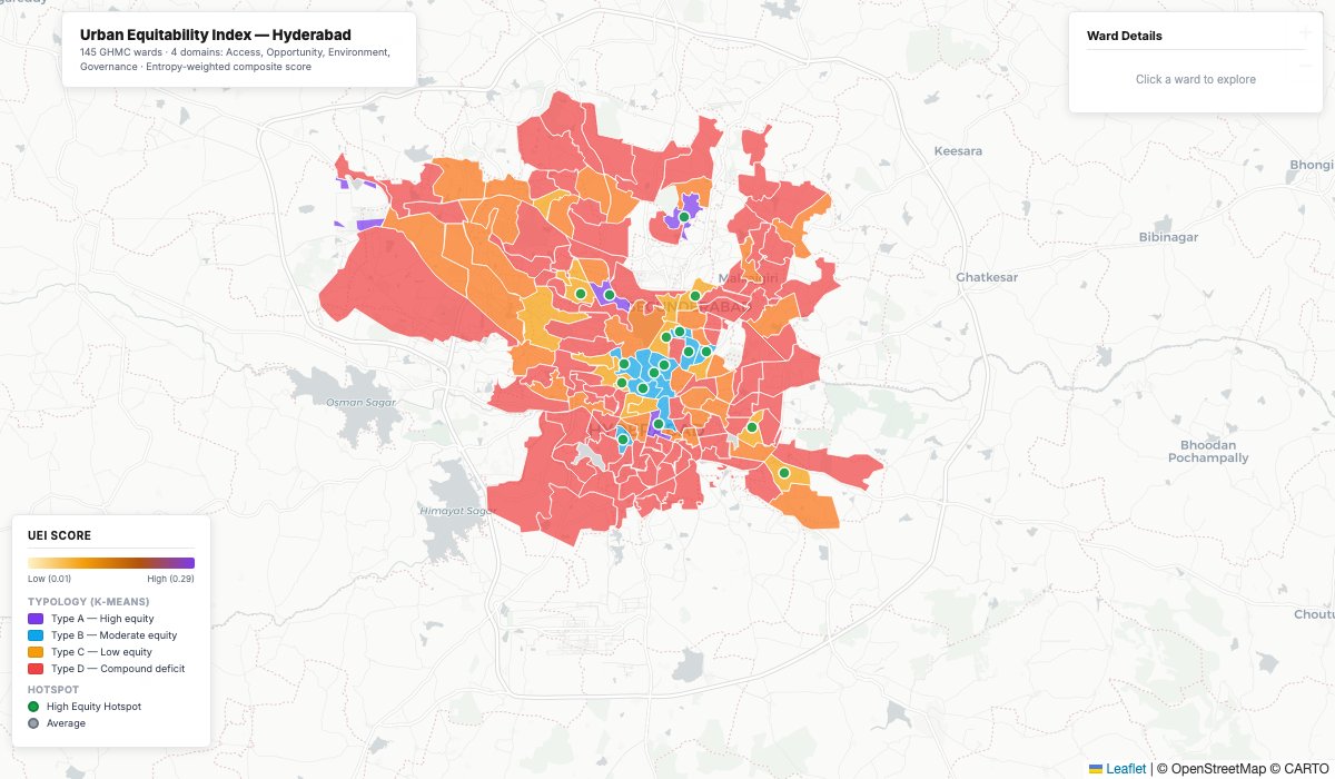 Urban Equitability Index — Hyderabad